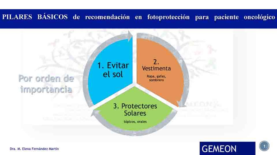 Guía de Fotoprotección para pacientes oncológicos elaborada por la Dra. Elena Fernández Martín